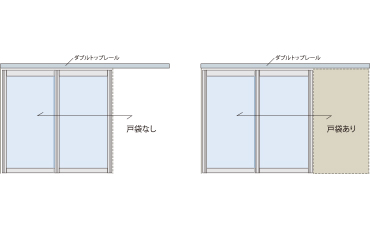 ダブルトップレール / 2枚戸（2本引き込み戸・Bタイプ）/Double top rail / Double door (Double pull-into door)