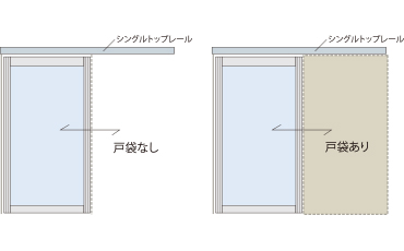 シングルトップレール / 1枚戸（片引き戸）/Single top rail / Single door (One way door)