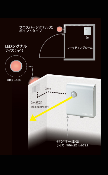 プロスパーシグナル DC ポイントタイプ/Prosper Signal DC (Point Type)